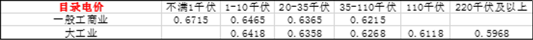 一文带你以企业角度全流程参与k8凯发首页什么是电力交易？