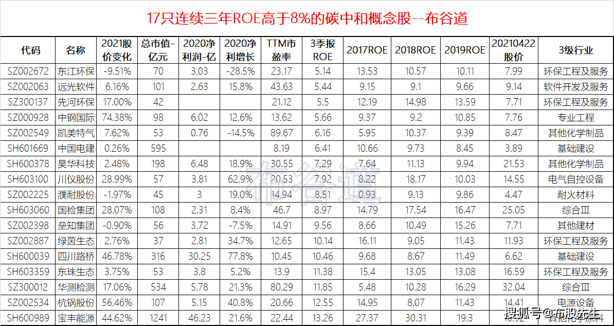 96只碳中和概念股名单及详解k8凯发天生赢家·一触即发